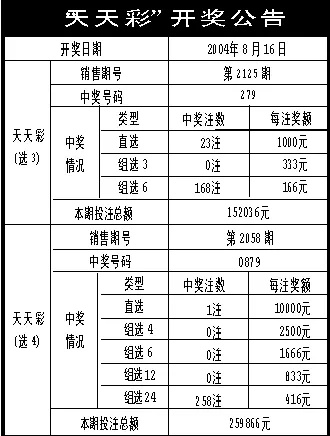 二四六天天彩资料正版天天开奖|全面分析解释落实_Z.2.421